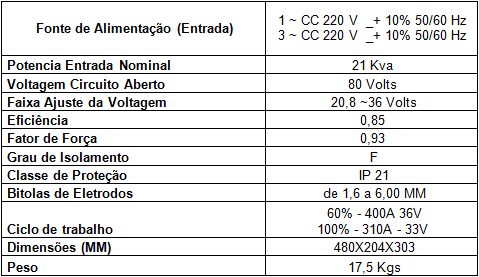 Tabela de dados Máquina de solda inversora SB-400 A